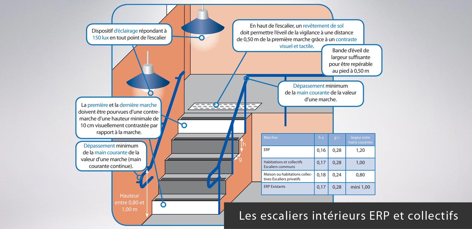 Anti pince-doigts : comment les mettre en place dans votre ERP ? -  Handinorme